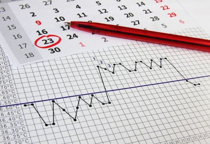 Naturalne planowanie rodziny – czy kalendarzyk i obserwacje skutecznie zapobiegają ciąży?