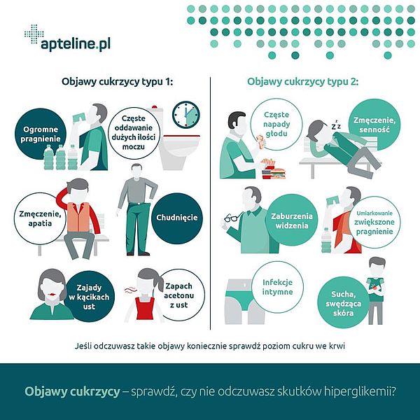 infografika objawy cukrzycy typu 1. objawy cukrzycy typu 2.